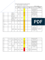 3 Risk Assessment for  Maintanace 3