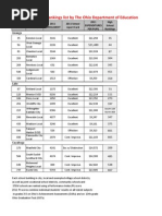 Download 2011 PI School Rankings by The News-Herald SN72286096 doc pdf