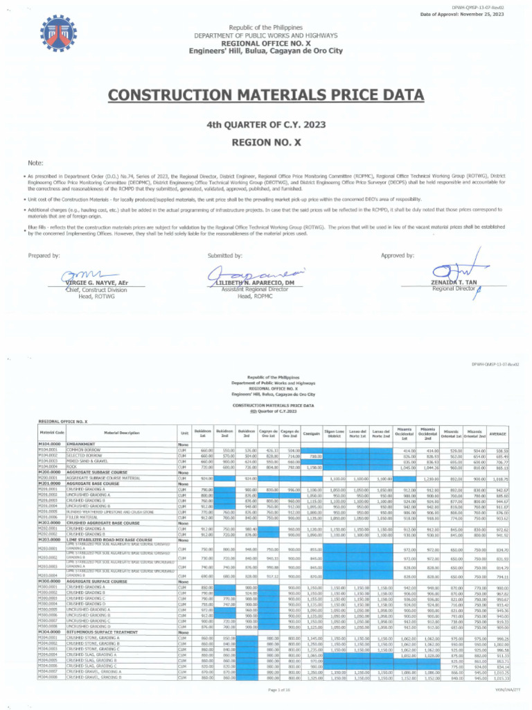 Region X Construction Materials Price Data_compressed (Q4 2023) | PDF