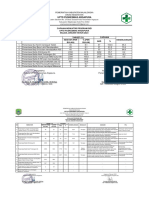 Capaian Indikator Perbulan 2023