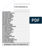 Resultado 9ano Bim1 Saep 2023 Por Habilidade