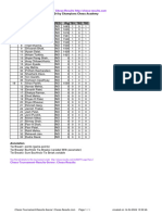 Chess Results List