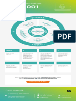 ISO27001 Management System Clauses Mar 23