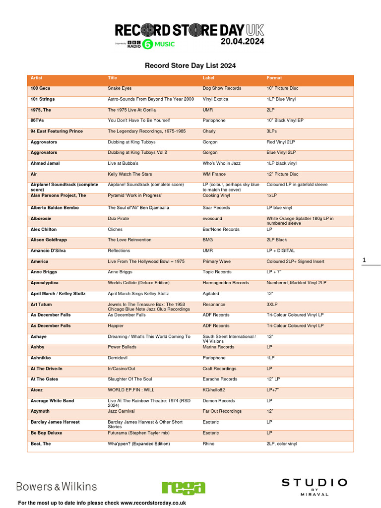 Record Store Day List 2024 PDF-9577284c | PDF | Extended Play | Sound ...