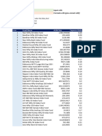 Weightage: S.no Fund Name AUM Size Expense Ratio