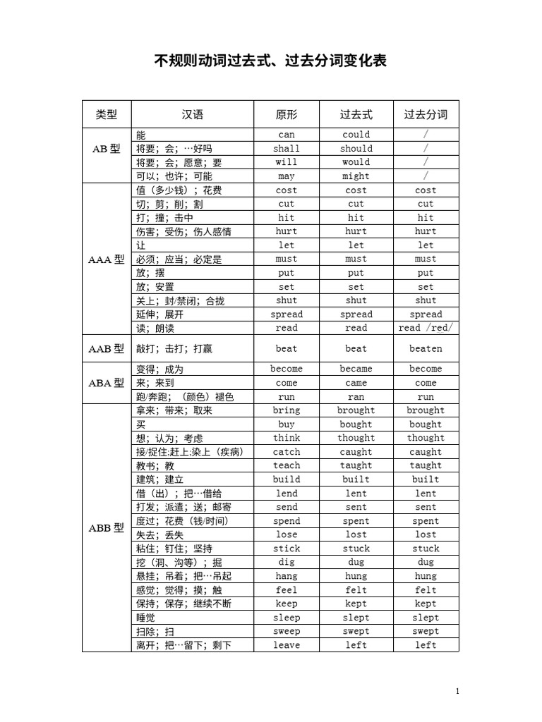 完整版) 不规则动词过去式过去分词变化表| PDF