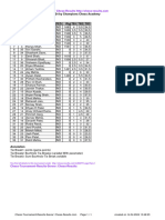 Chess Results List