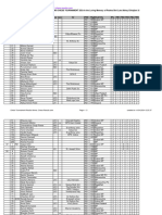 Chess Results List