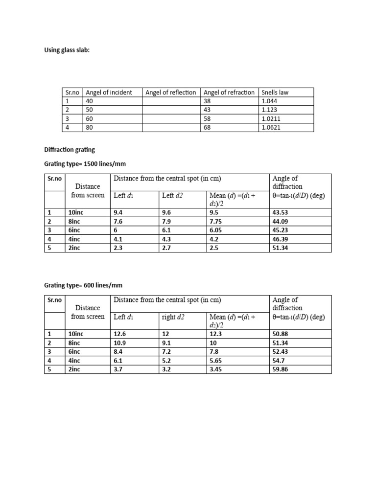 Optics Lab Report PDF Diffraction Waves