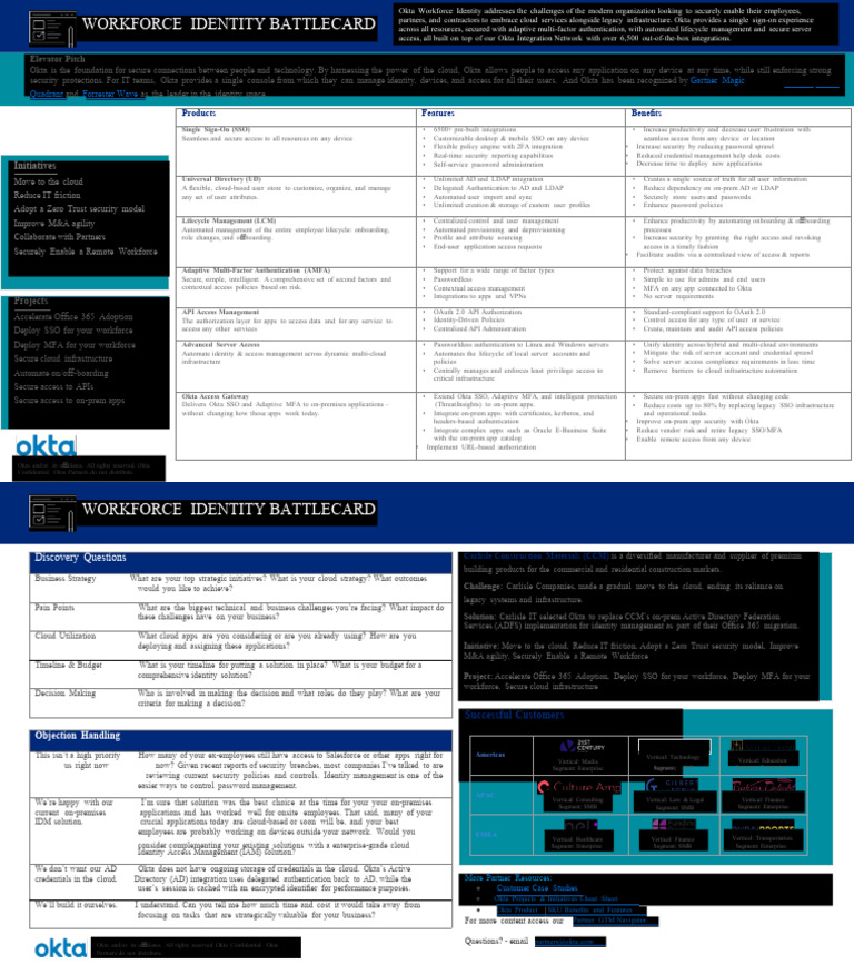 Secure Workforce Identity Solutions | PDF | Cloud Computing | Computing