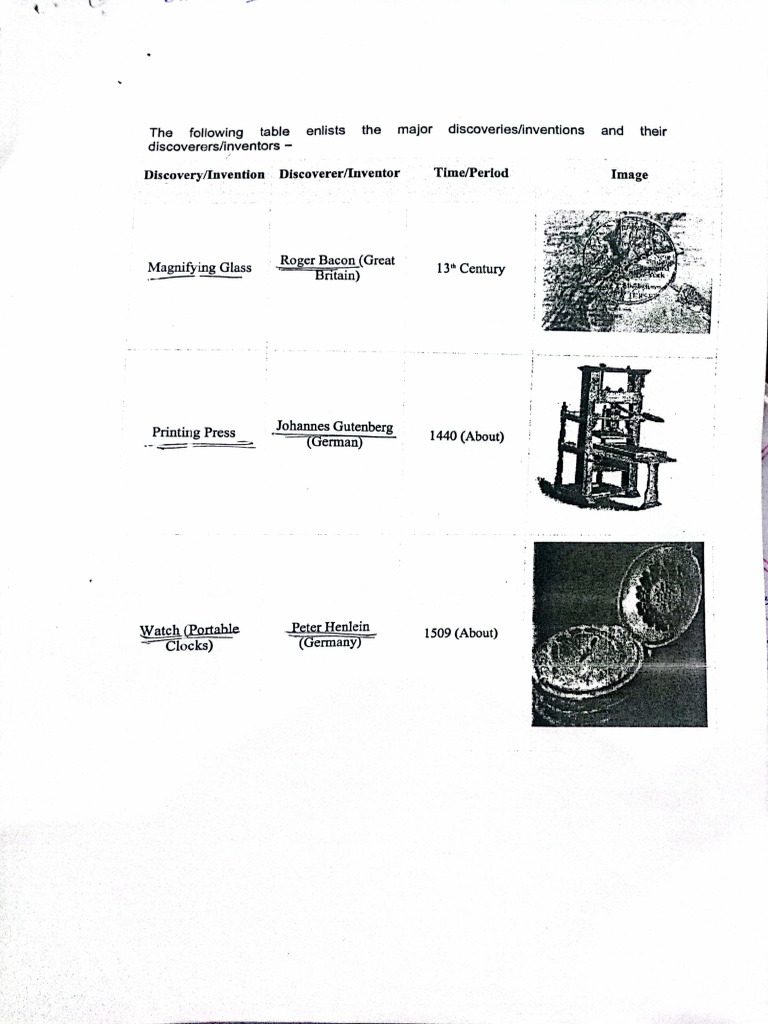 Invention And Discoveries Pdf