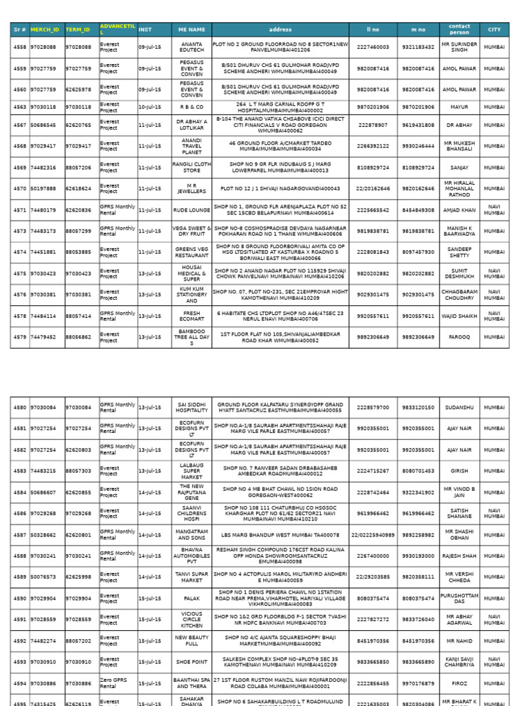 Calling Data MAHA | PDF