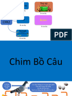 Ôn sinh học 7