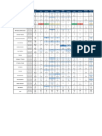 Campaign X Region L30D Summary