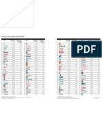 BrandZ Top100 - 2011 