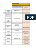 Eaaential Drug List of Distribution Portal
