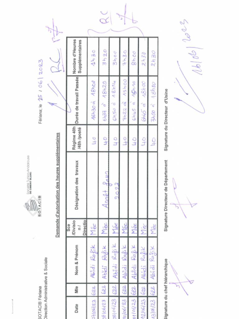 RC Rafik | PDF