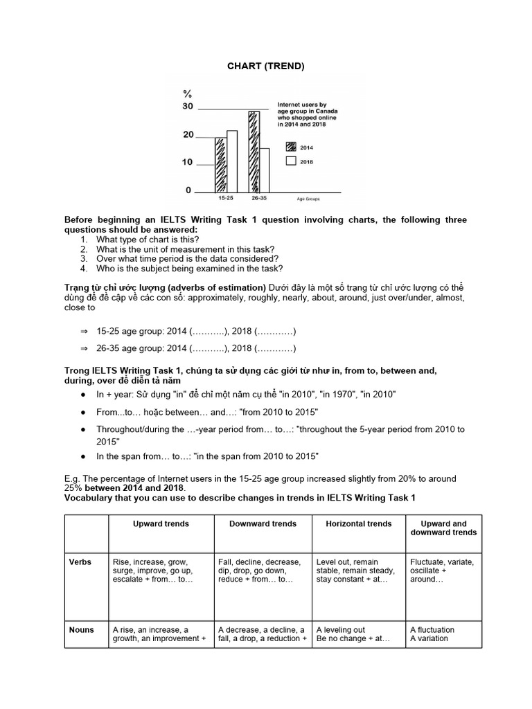 Chart (Trend) | PDF