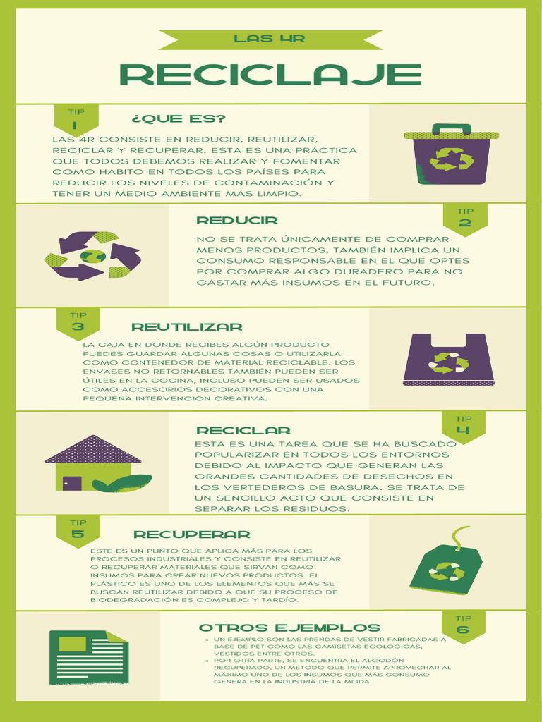 Infografía sobre las 4R del reciclaje | PDF | Reciclaje | Residuos