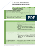 Bidang Tugas Ajkk Jemputan Sambutan & Informasi Hari Pendaftaran