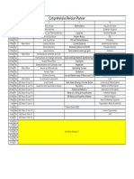 Comprehensive Revision Planner (Lakshya Batch)