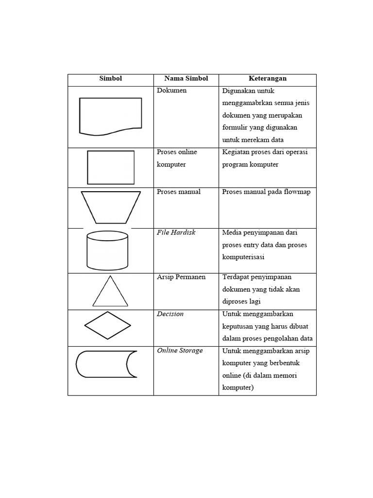 Simbol FLOW MAP | PDF