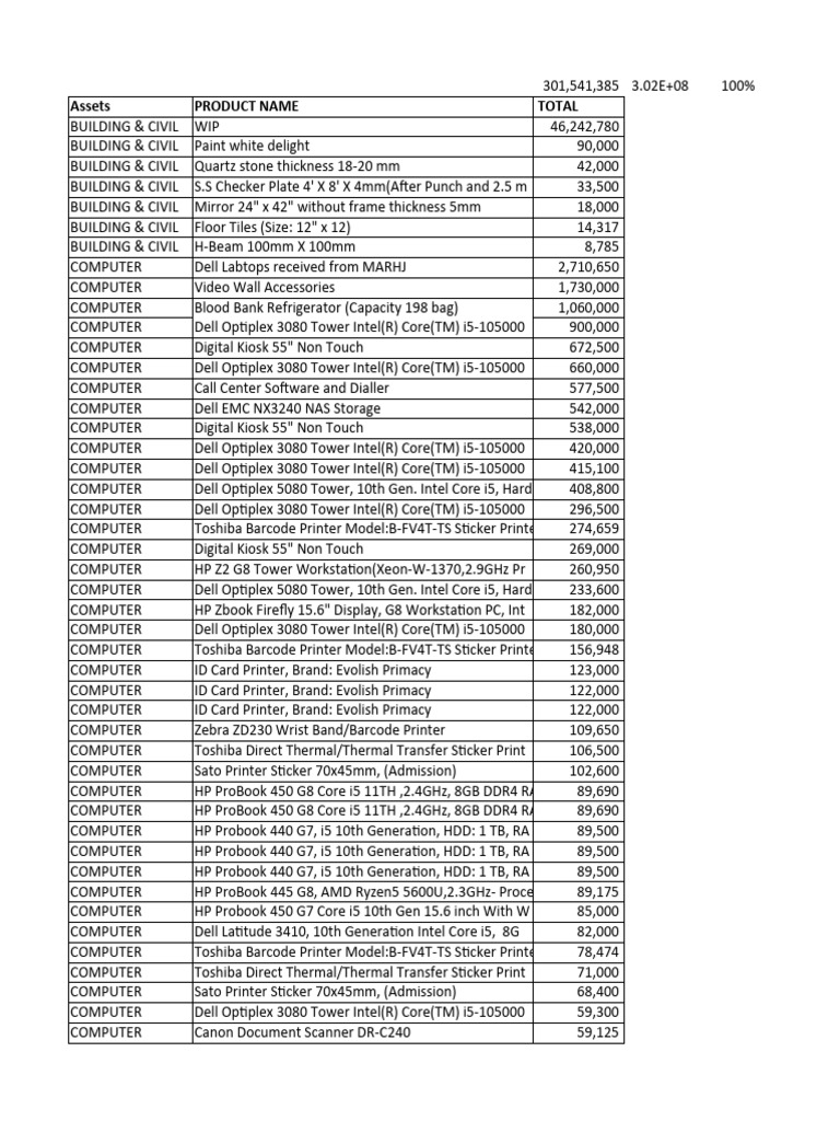 Fixed Assets Addition 202122 Details PDF Printer