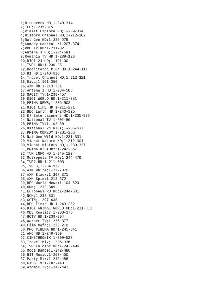 List of HD TV Channels and Codes | PDF