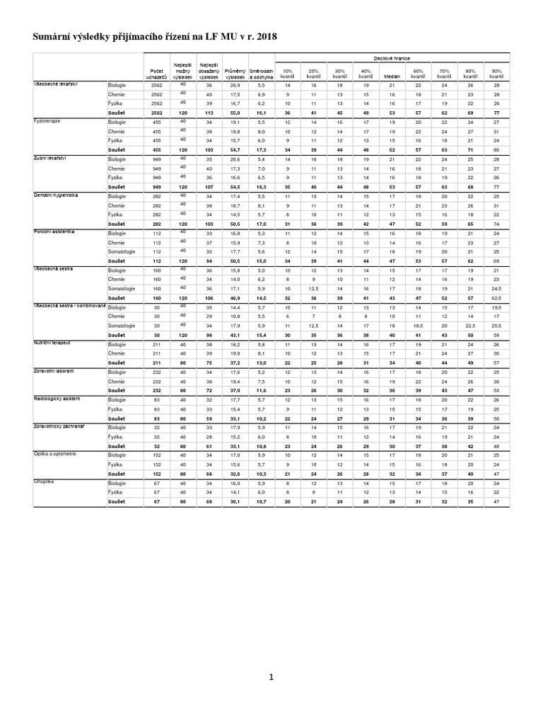Test 2018 | PDF