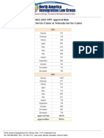 2022-2023 Overall Success Rate For NIW