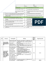 Báo cáo Chỉ số điều dưỡng năm 2023