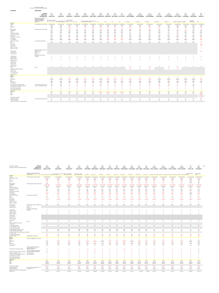T 2 Streams Parameter Sets 84 | PDF | Wireless | Digital Technology