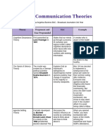 Matrix of Communication Theories