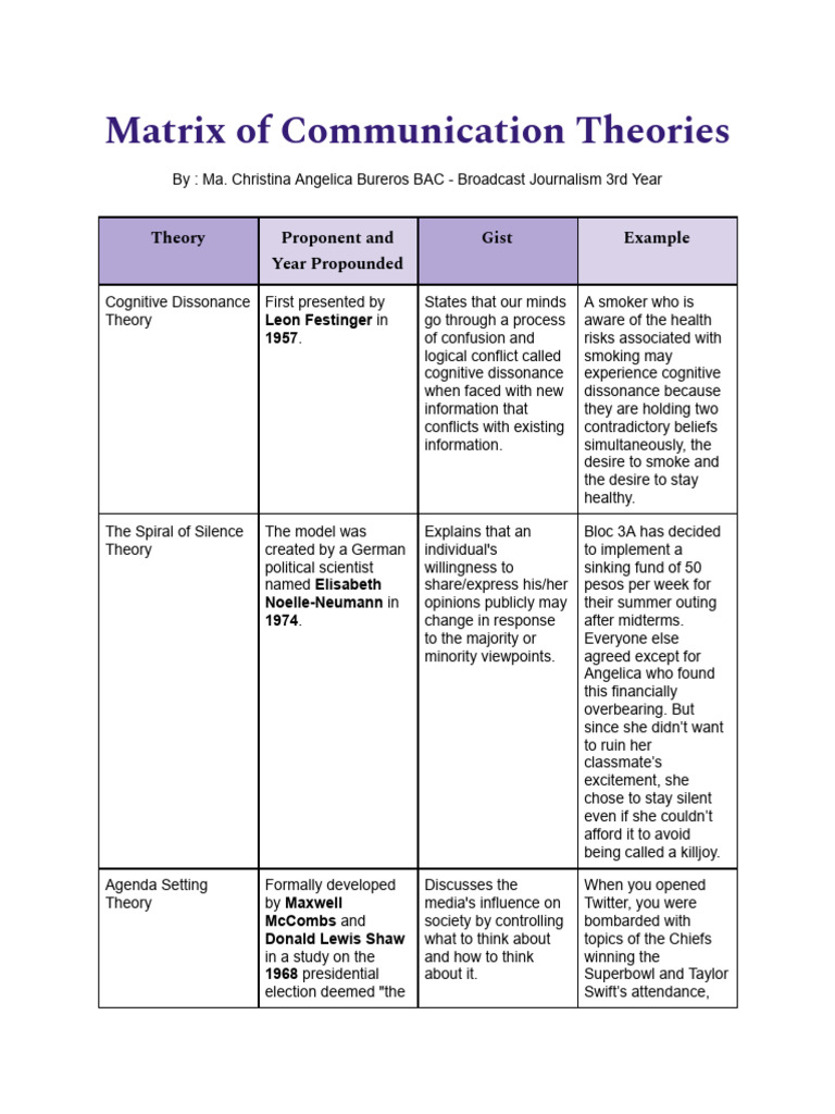 Overview of Communication Theories | PDF | Communication | Attitude ...