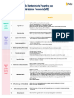 Predyc-Plan de Mantenimiento Preventivo para Variador de Frecuencia