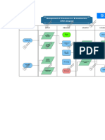 SIPOC Diagram For BI Architecture