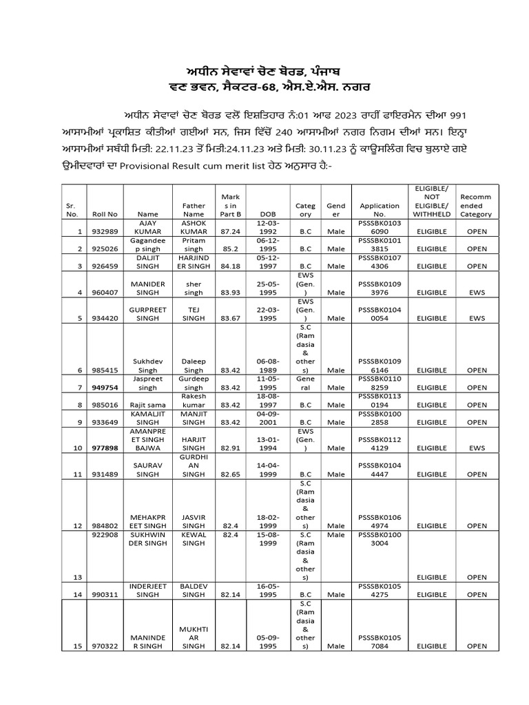 result-fireman-corporation-adv-1-of-2023-final-pdf