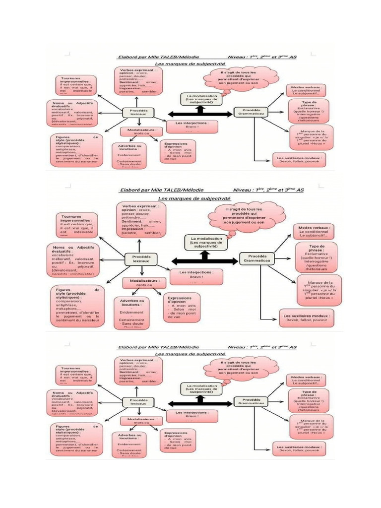 Shema Subjectivité | PDF