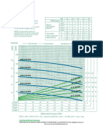 090 Performance Curve