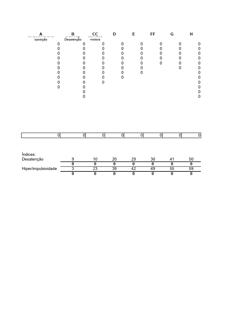 Conners 3 Assessment Overview | PDF