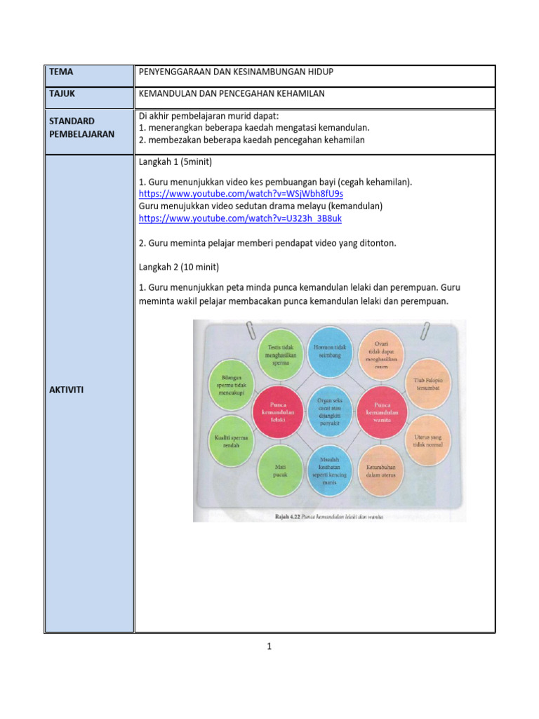 Modul 03 - Kemandulan Dan Pencegahan Kehamilan | PDF