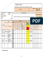 Matriz IPERC 