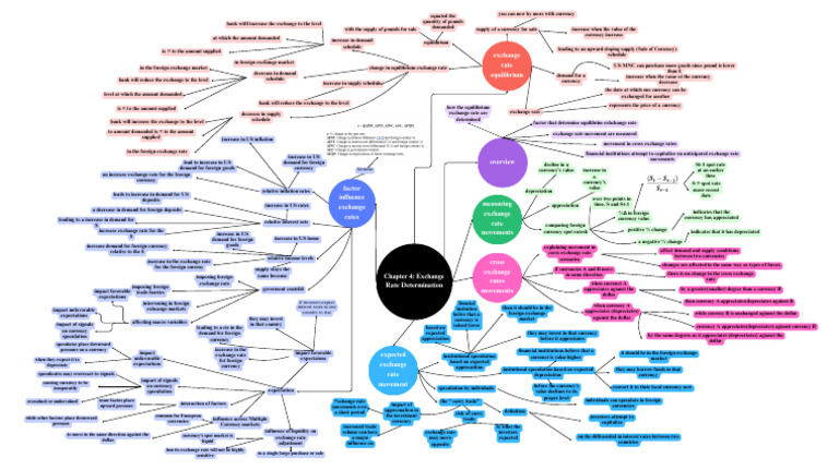 Chapter 4 Minmap Chinh Thuc | PDF | Exchange Rate | Currency ...