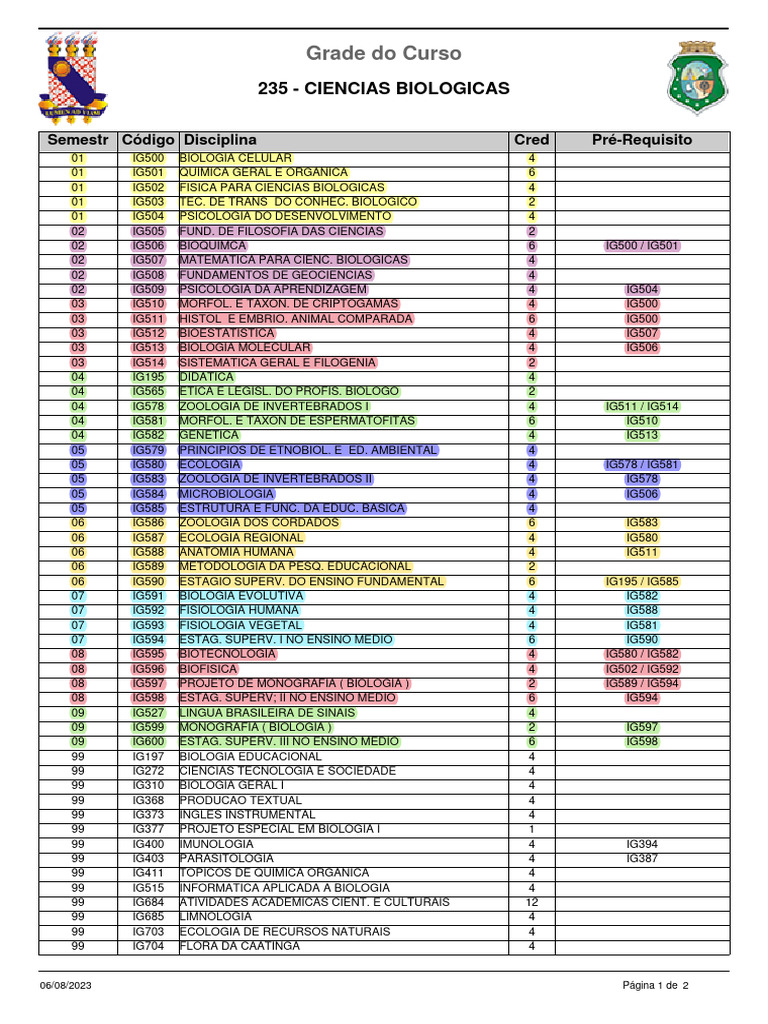 Grade Curricular de Ciências Biológicas | PDF | Biologia | Zoologia