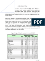 Angka Harapan Hidup Berdasarkan Provinsi 2006-2007