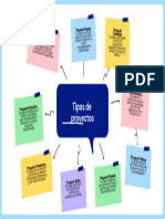 Tipos de Proyectos