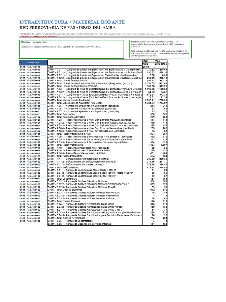 FFCC Infraestructura y Material Rodante 2024-01 | PDF | Infraestructura ...