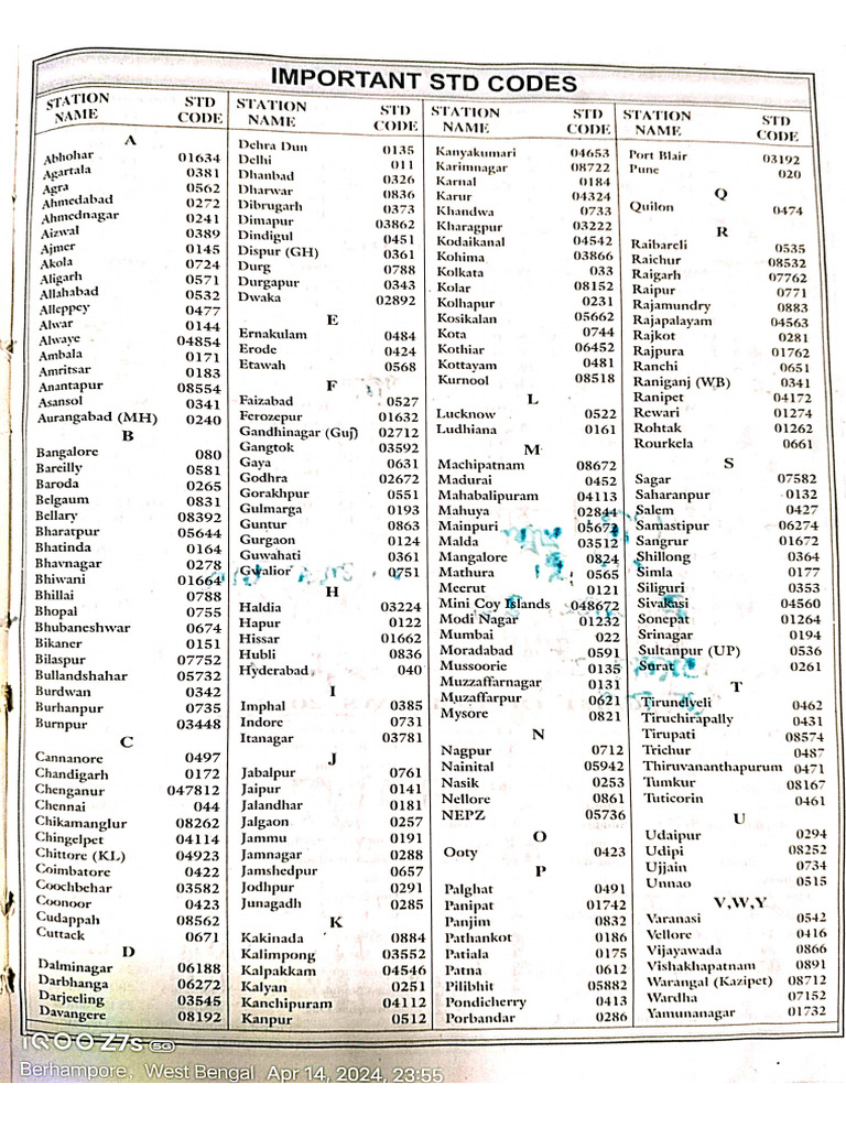 Indian City STD Codes Guide | PDF