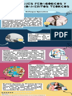 Infografías de Enfoques Pedagógicos y Sus Fundamentos Teóricos