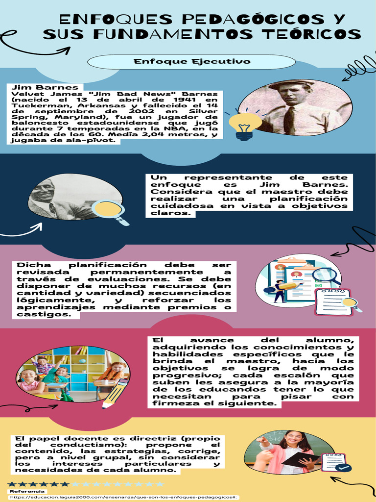 Infografías de Enfoques Pedagógicos y Sus Fundamentos Teóricos | PDF ...